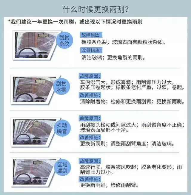 不要出了事故才重视！这个东西再穷也要及时换(图3)