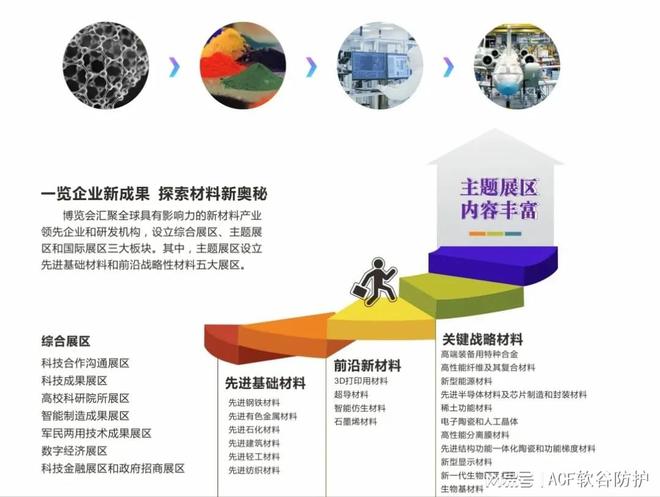 深圳国际新材料展：林至科技揭秘ACF新减振降噪黑科技(图3)