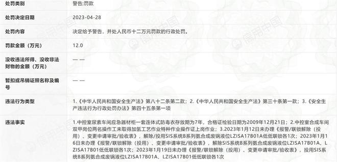 山西一化工公司液氨泄漏致3人中毒涉事公司去年因防毒衣过期被处罚(图1)