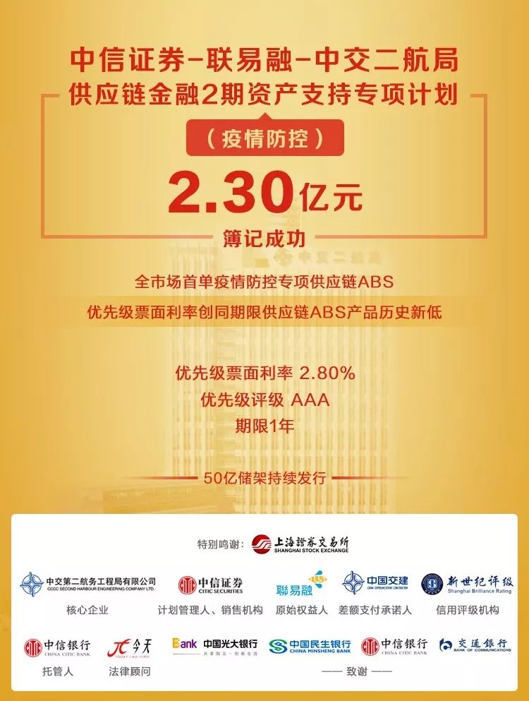 国资国企战“疫”打出金融组合拳！(图1)