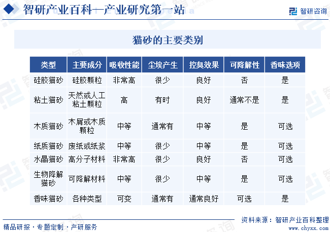 硅胶猫砂(图1)