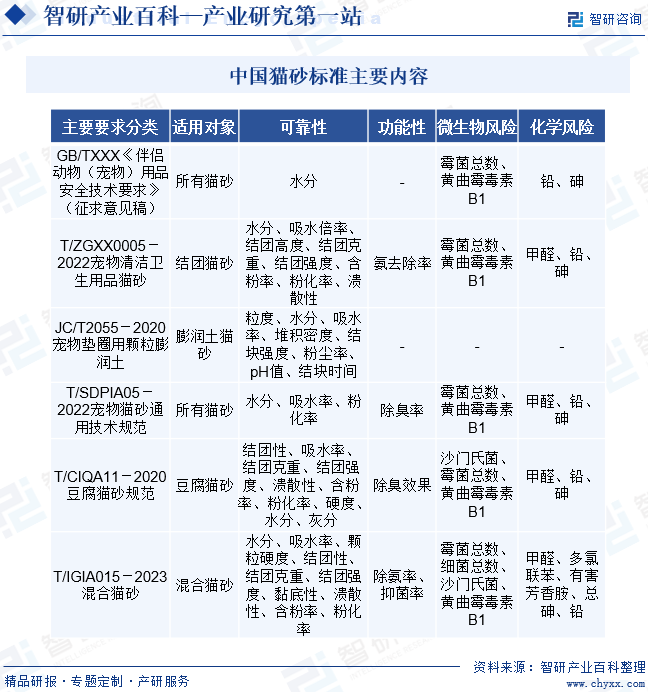 硅胶猫砂(图2)