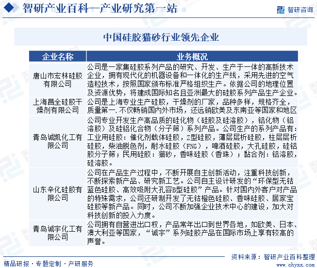 硅胶猫砂(图4)