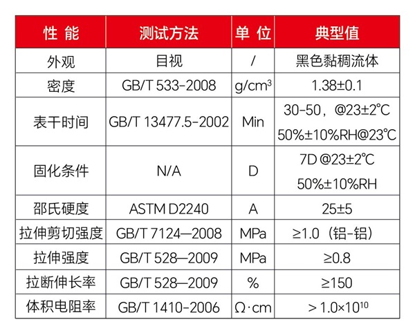 智能电子电器封装解决方案——有行鲨鱼高性能有机硅胶SY-1891(图4)