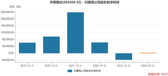 化工行业回暖齐翔腾达上半年净利预增超五倍股价一字涨停(图2)