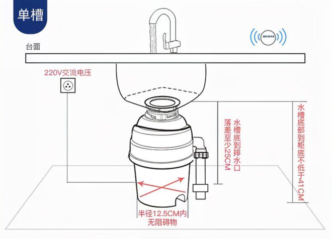 聚值自动化的厨余垃圾处理贝克巴斯来帮你实现(图4)