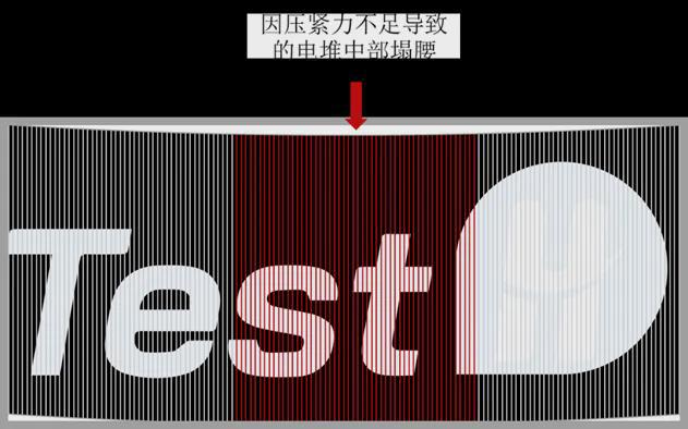 和特嗨一起拆解｜一体化封装电堆防塌腰设计(图1)