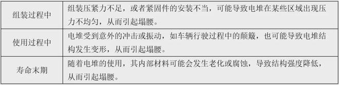 和特嗨一起拆解｜一体化封装电堆防塌腰设计(图2)