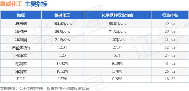 氯碱化工（600618）7月1日主力资金净买入17715万元(图3)
