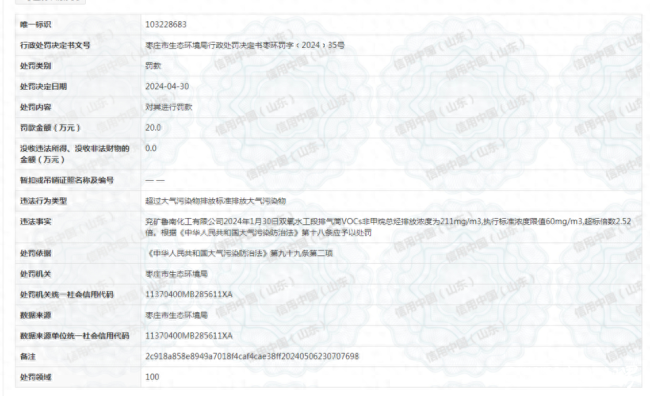因大气污染物排放超标山东能源集团旗下兖矿鲁南化工有限公司一个月内连收两张罚单(图1)