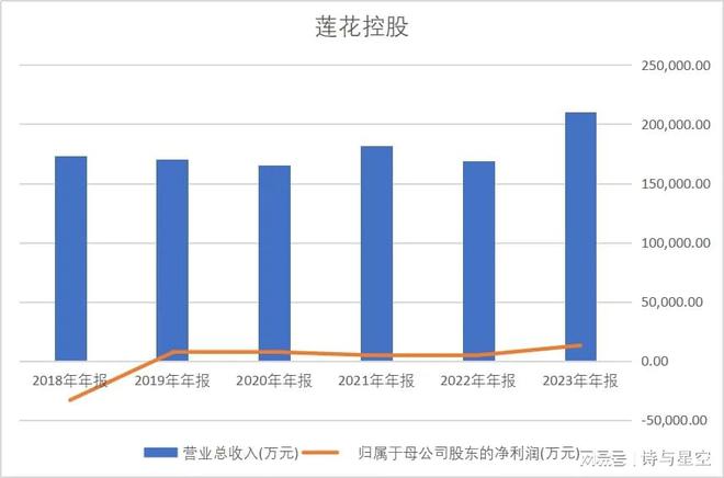惊！上市公司宁夏供应商同时从事食品和化工品(图1)