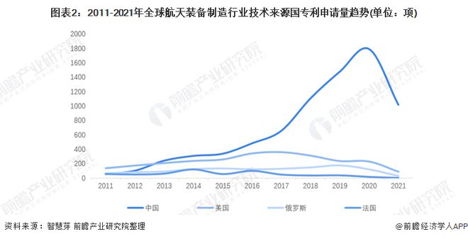 灵感来自于科幻小说！科学家设计出一款新型宇航服可将尿液转化为饮用水【附航天装备制造行业现状分析】(图2)