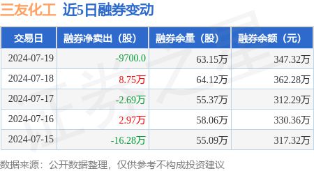 三友化工：7月19日融资买入57305万元融资融券余额307亿元(图2)