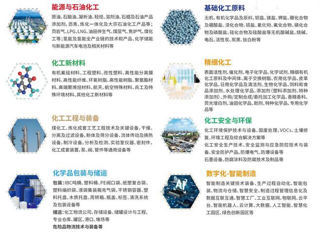 2024上海化工展览会打造高品质行业盛会(图1)