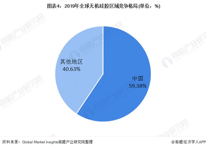 十张图了解2020年中国硅胶行业市场现状和竞争格局产能利用率约为80%(图4)