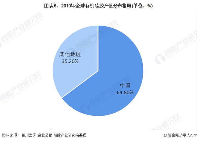十张图了解2020年中国硅胶行业市场现状和竞争格局产能利用率约为80%(图6)