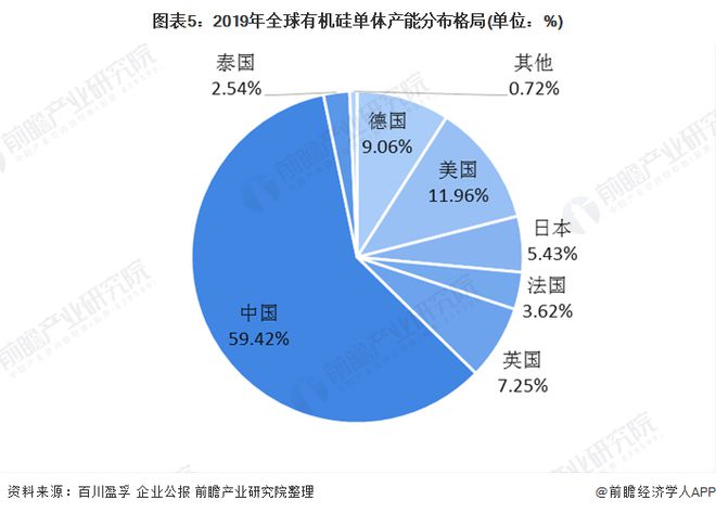 十张图了解2020年中国硅胶行业市场现状和竞争格局产能利用率约为80%(图5)