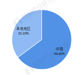 一文了解2020年全球与中国硅胶行业市场现状与竞争格局中国为最大硅胶市场(图6)