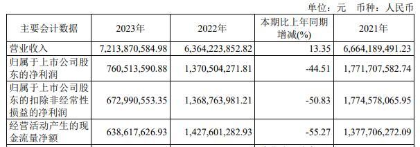氯碱化工拟发不超40亿元可转债股价跌875%(图2)
