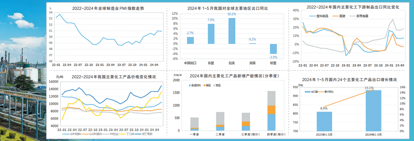 国内化工行业：增产差异化产品应对市场压力(图1)