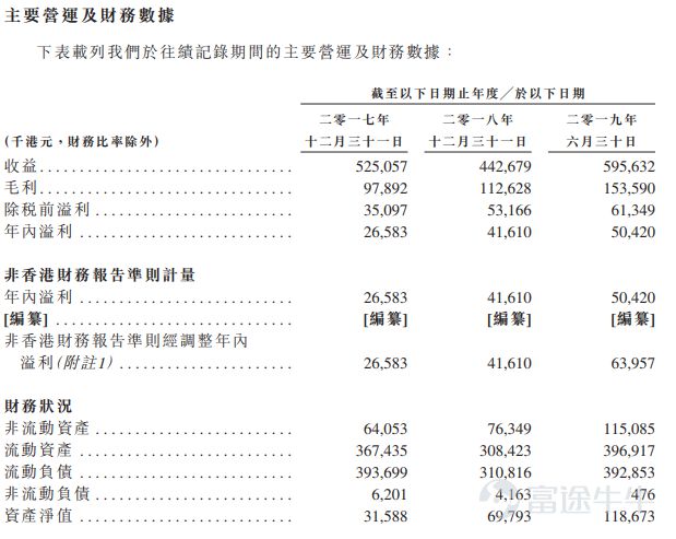 IPO简报中国最大硅胶产品制造商特普科技再次向港交所递表(图4)