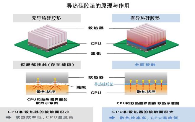 导热硅胶垫是什么材质？其生产工艺和工作原理是什么？(图2)