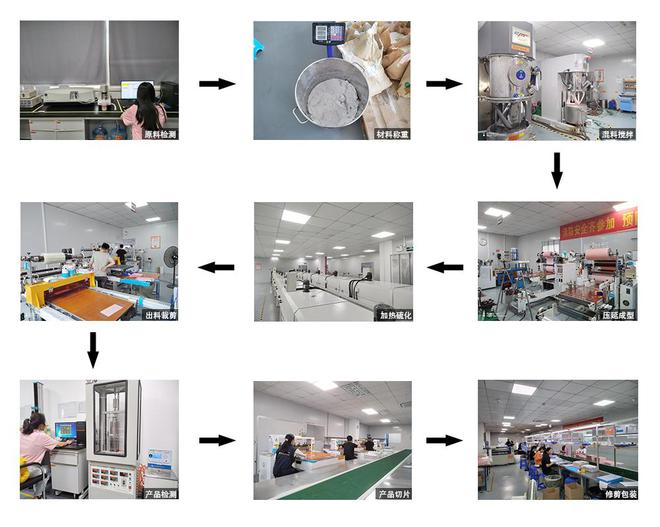 导热硅胶垫是什么材质？其生产工艺和工作原理是什么？(图3)