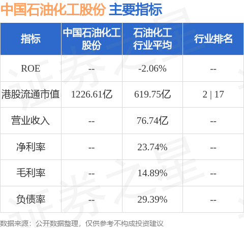 中国石油化工股份(00386HK)与中国石化集团的财务机构签订金融服务协议(图1)