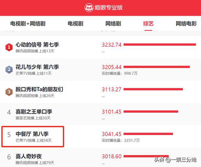 当“硅胶脸”混进《中餐厅8》撞上天然脸演员简直是降维打击(图1)