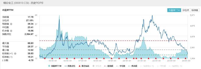 化工板块爆发盐湖股份涨超7%化工ETF(516020)午后飙升逾5%(图2)