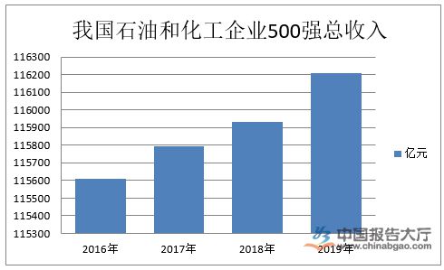 石油化工行业分析(图1)
