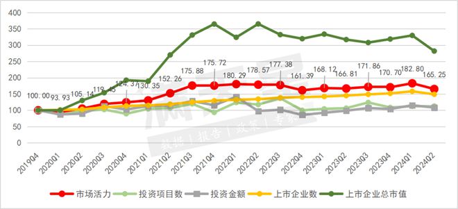 中国先进化工产业发展指数（宣汉指数）2024年第二季度解读(图4)