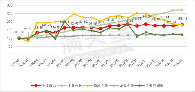 中国先进化工产业发展指数（宣汉指数）2024年第二季度解读(图3)