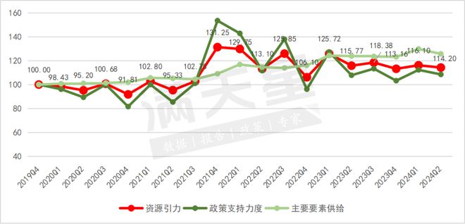 中国先进化工产业发展指数（宣汉指数）2024年第二季度解读(图6)