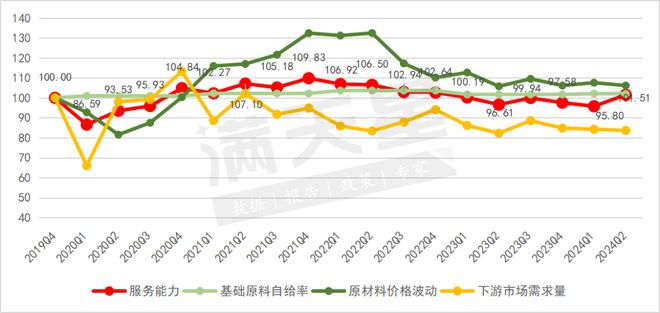 中国先进化工产业发展指数（宣汉指数）2024年第二季度解读(图5)