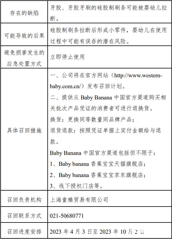 召回98万件！淄博的孩子可能也在用(图2)