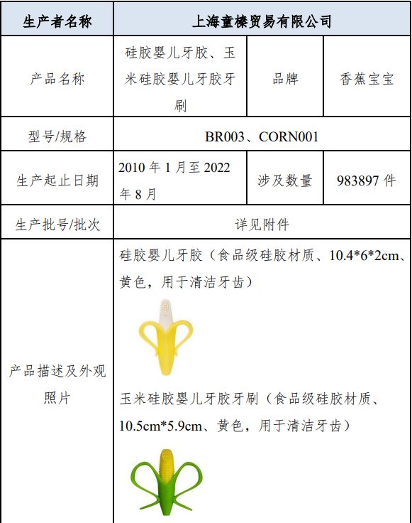 召回98万件！淄博的孩子可能也在用(图1)