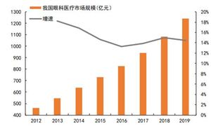 化工市场调研报告分析2023化工行业现状和前景(图8)