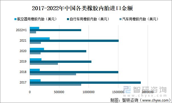 橡胶内胎行业市场现状分析：山东省汽车用橡胶内胎出口数量最多(图5)