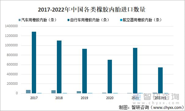 橡胶内胎行业市场现状分析：山东省汽车用橡胶内胎出口数量最多(图4)