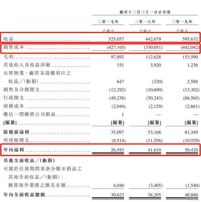 新股消息疫情下外贸业务大受损中国最大硅胶产品制造商特普科技再次向港交所递表(图3)