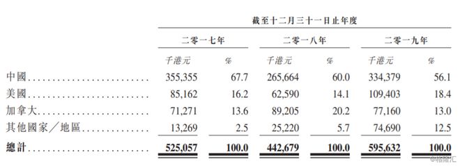 新股消息疫情下外贸业务大受损中国最大硅胶产品制造商特普科技再次向港交所递表(图5)