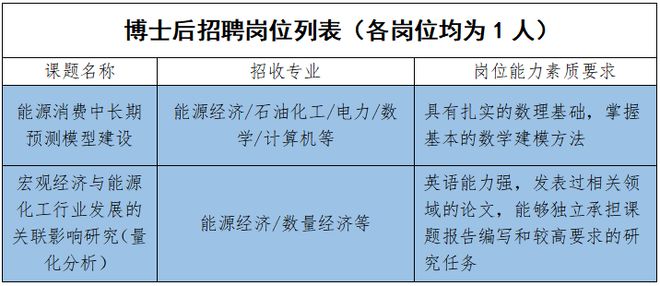 中国石化经研院启动招聘！16个高端岗位等你来(图2)