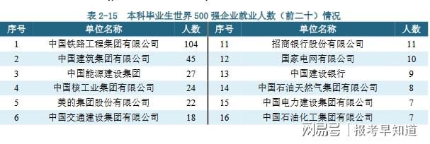 熊猫体育网站：武汉工程大学什么专业好？特殊时期这个专业相当不错！(图4)