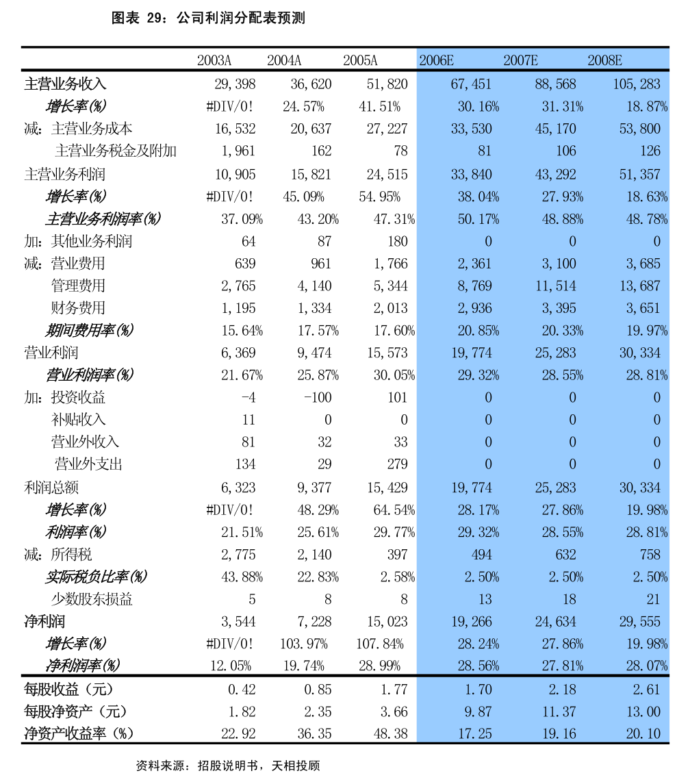 双箭股份：浙江双箭橡胶股份有限公司向不特定对象发行可转换公司债券受托管理事务报告（2023年度）(图1)