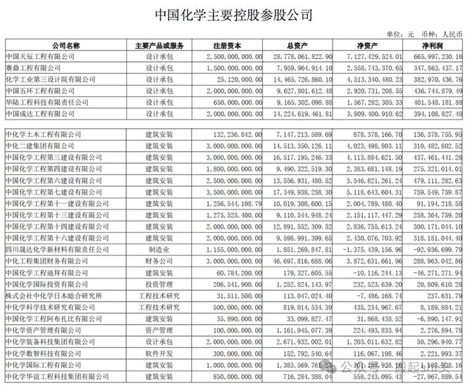 这几个央企你能分清？中化集团？中国化工国中化化学？(图6)