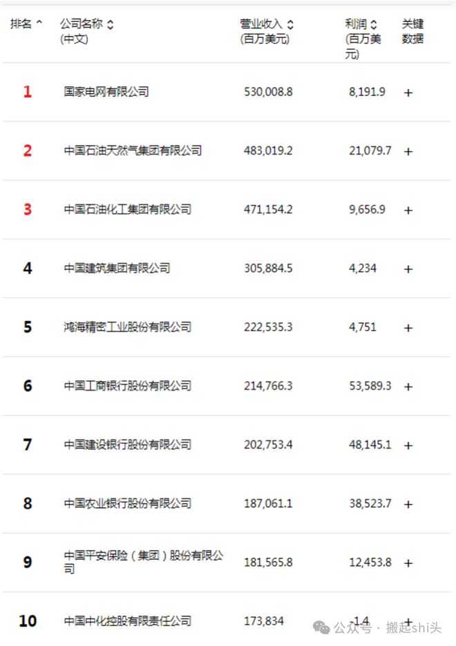 这几个央企你能分清？中化集团？中国化工国中化化学？(图4)