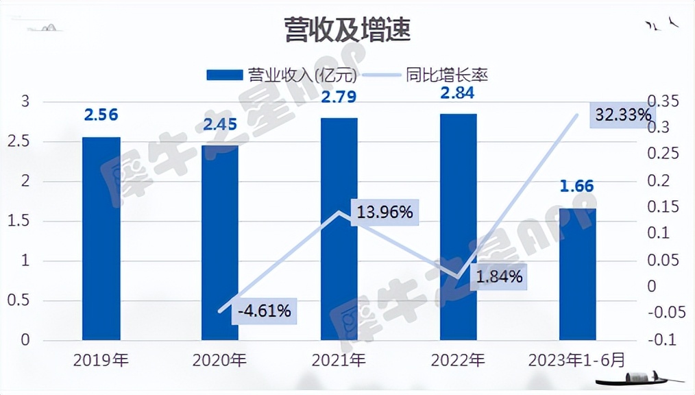 新股上市之科强股份：专注高性能特种橡胶制品主要应用光伏领域(图2)