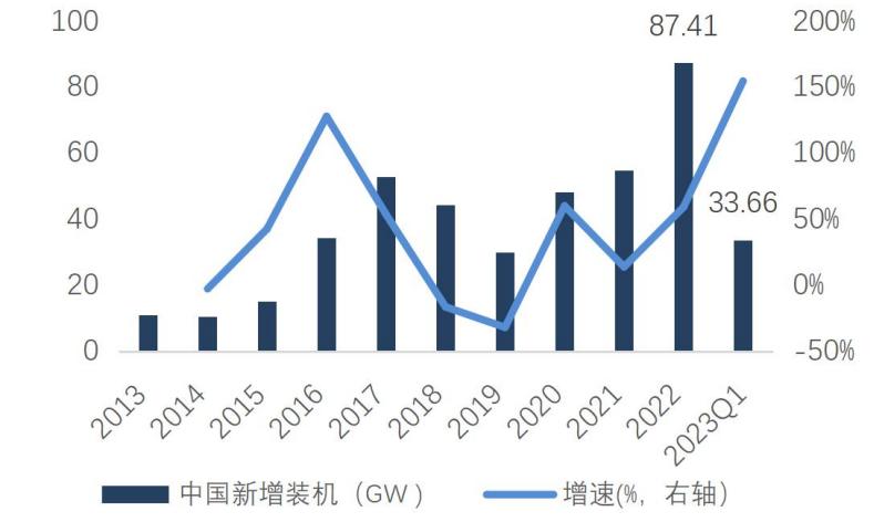 新股上市之科强股份：专注高性能特种橡胶制品主要应用光伏领域(图5)