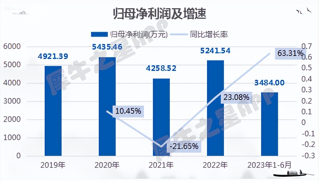 新股上市之科强股份：专注高性能特种橡胶制品主要应用光伏领域(图3)